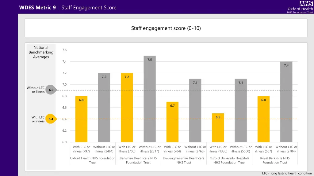 wdes metric 9 staff engagement score 1