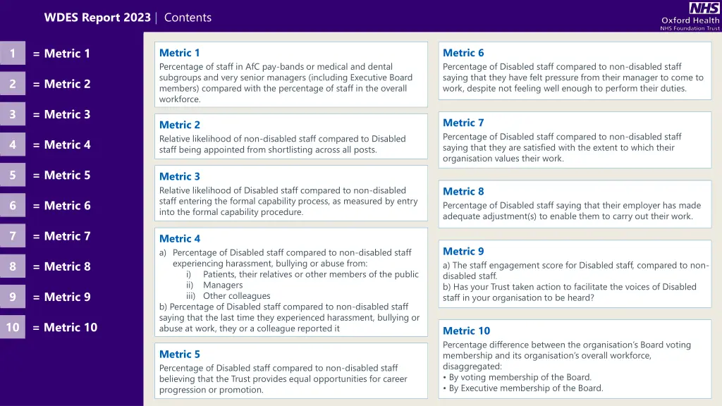 wdes report 2023 contents