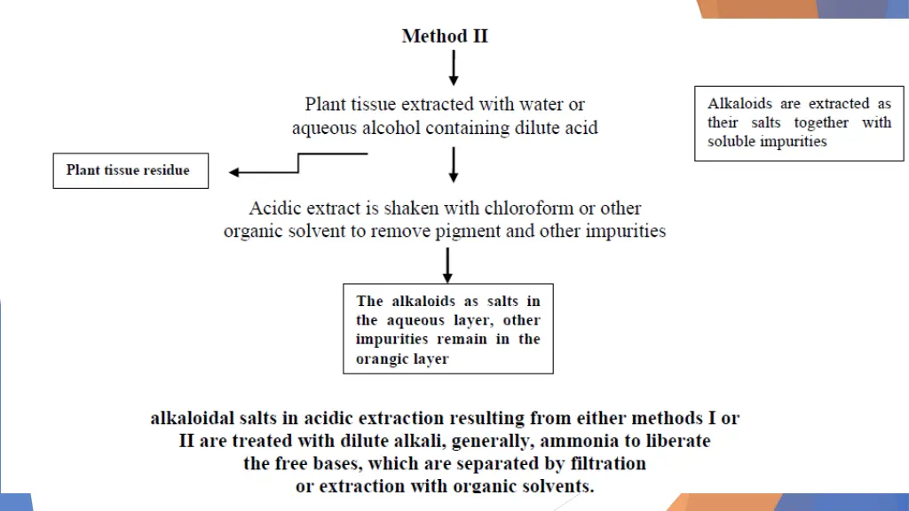 slide12