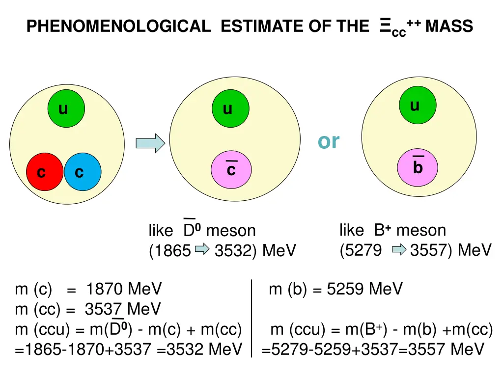 phenomenological estimate of the cc mass