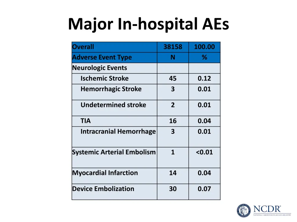 major in hospital aes 1