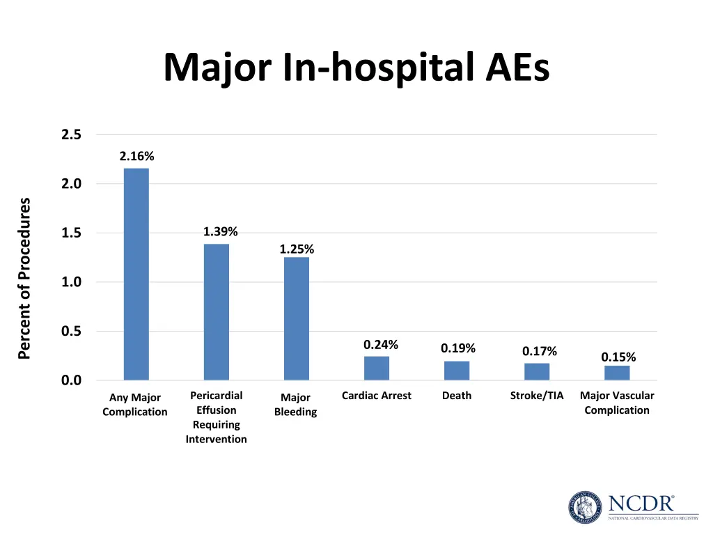 major in hospital aes