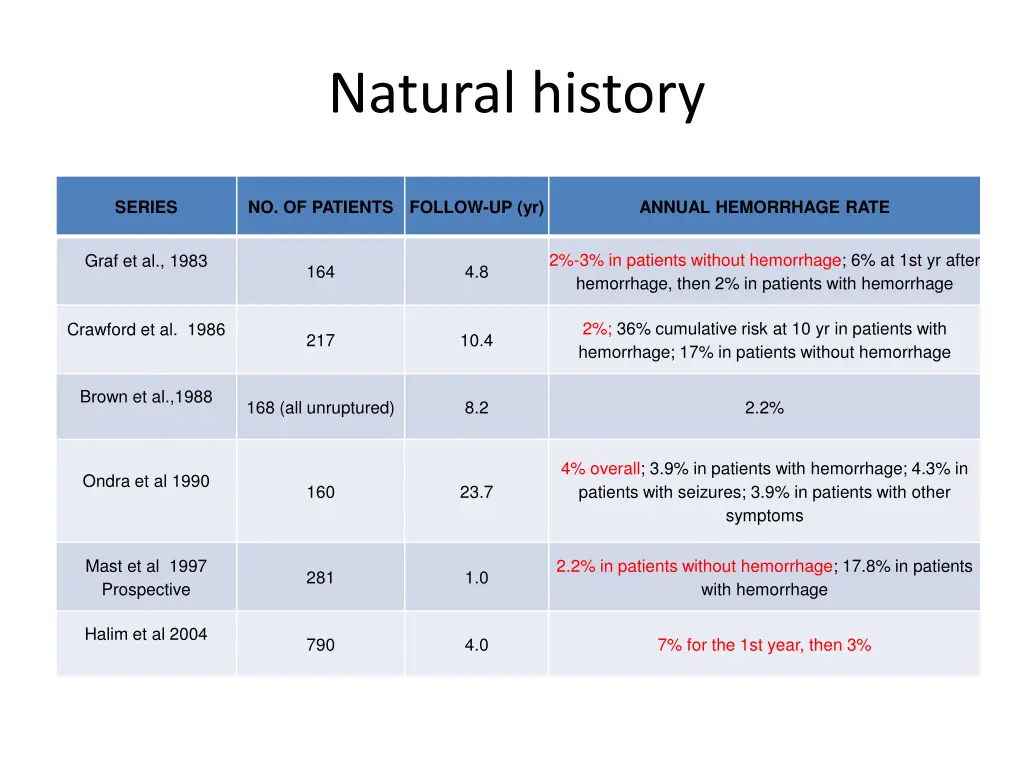 natural history 1