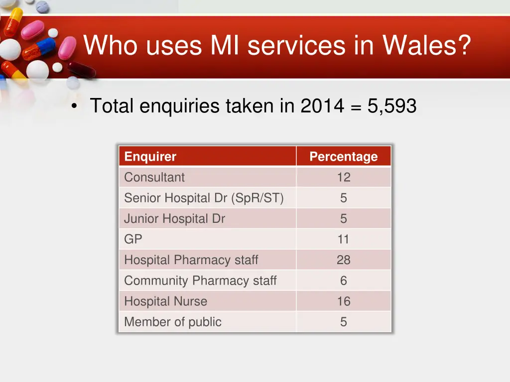 who uses mi services in wales
