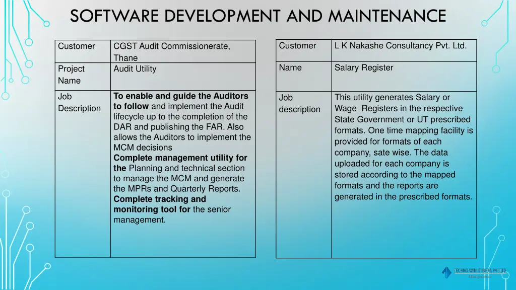 software development and maintenance 1