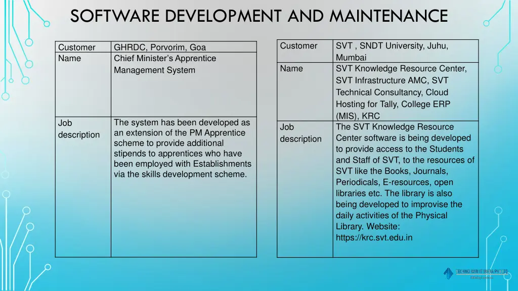 software development and maintenance 2