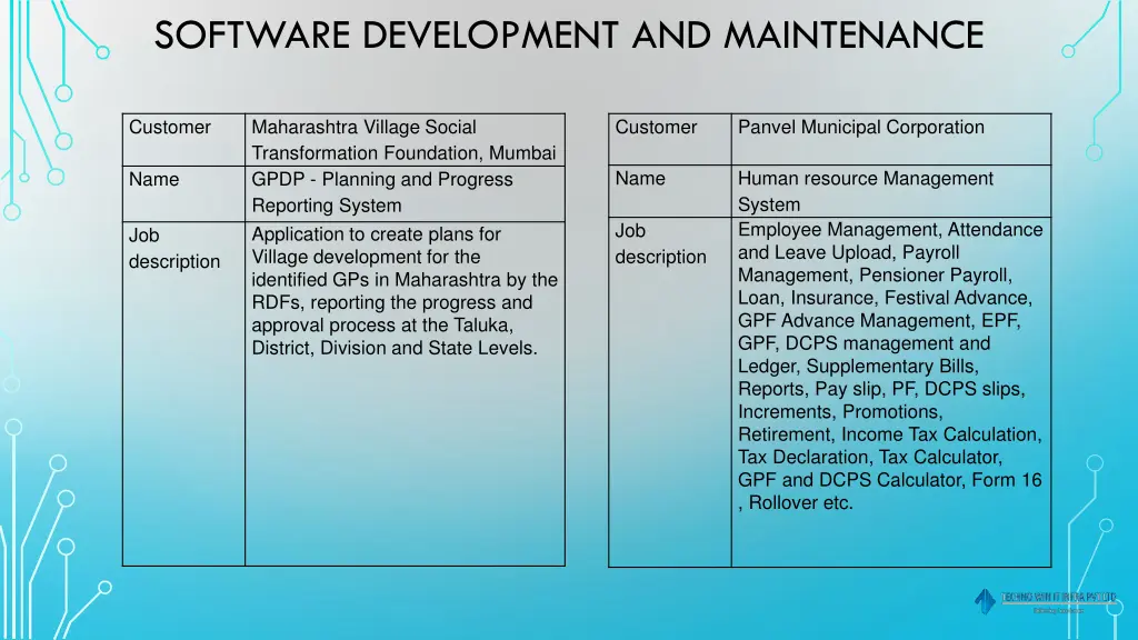 software development and maintenance 3