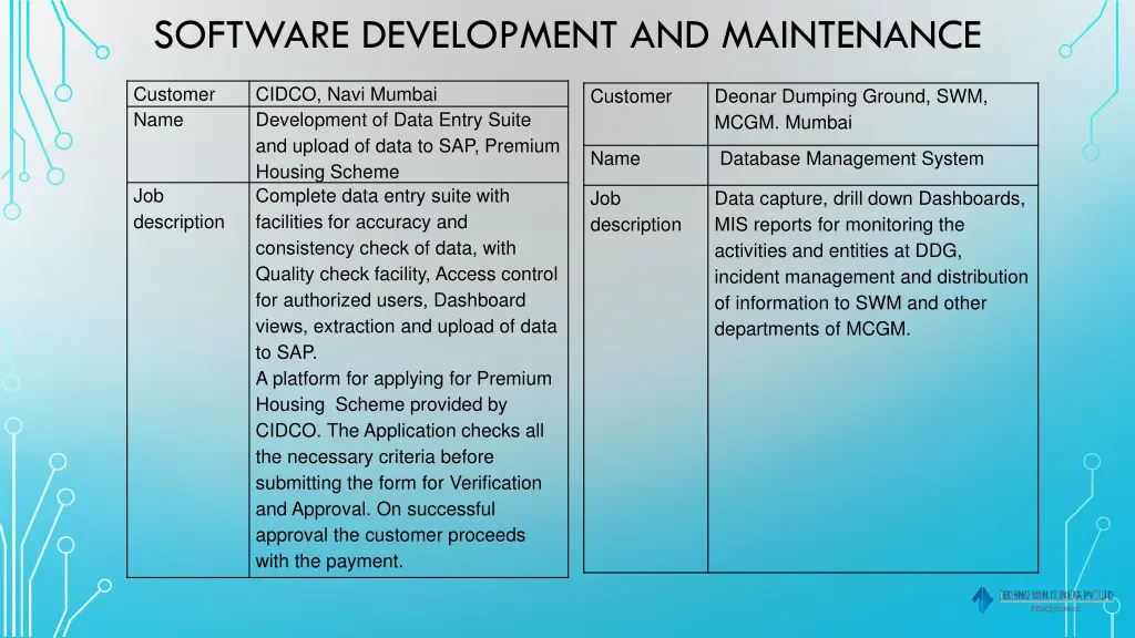 software development and maintenance 4