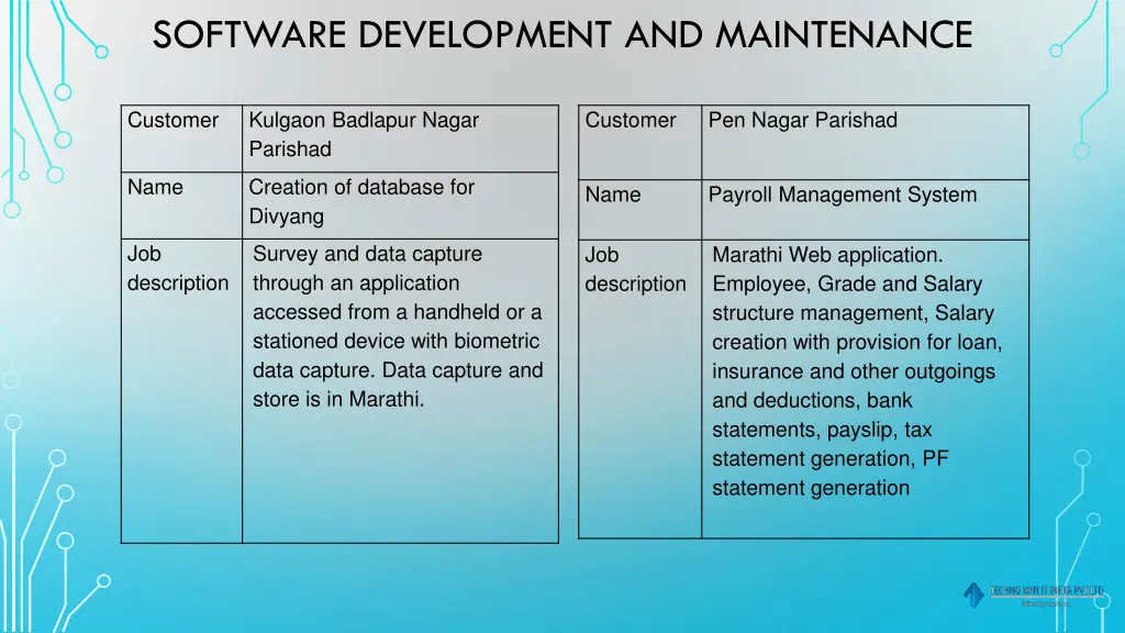 software development and maintenance 5