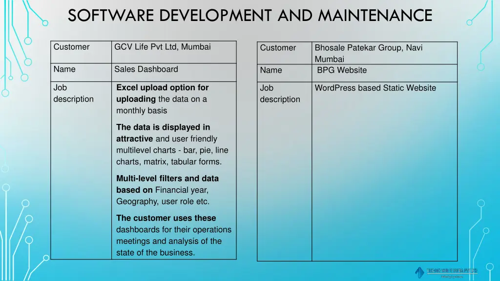 software development and maintenance 7