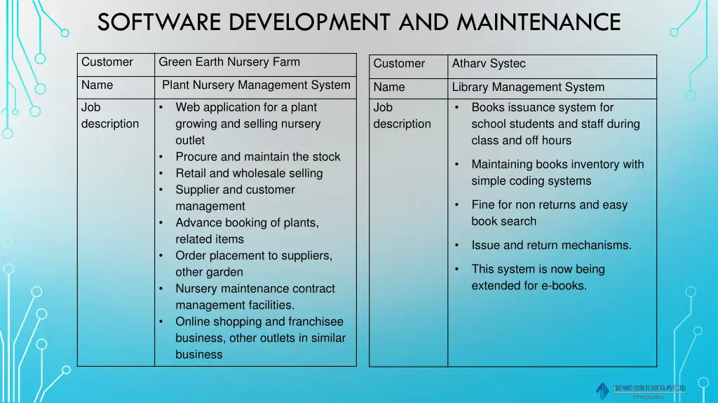 software development and maintenance 8