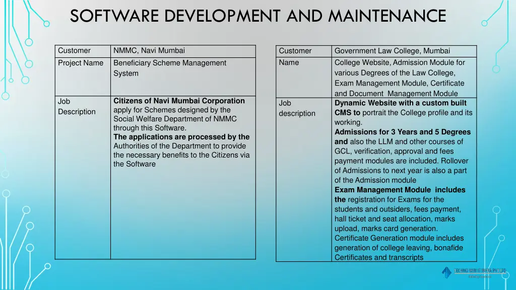 software development and maintenance