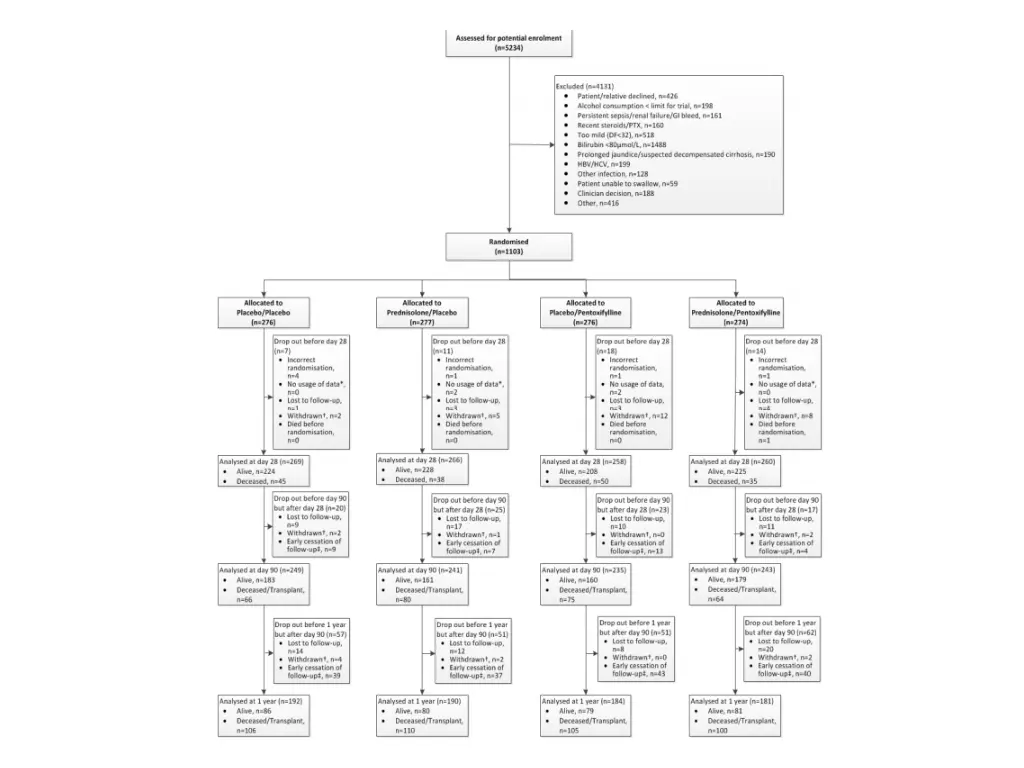 consort diagram