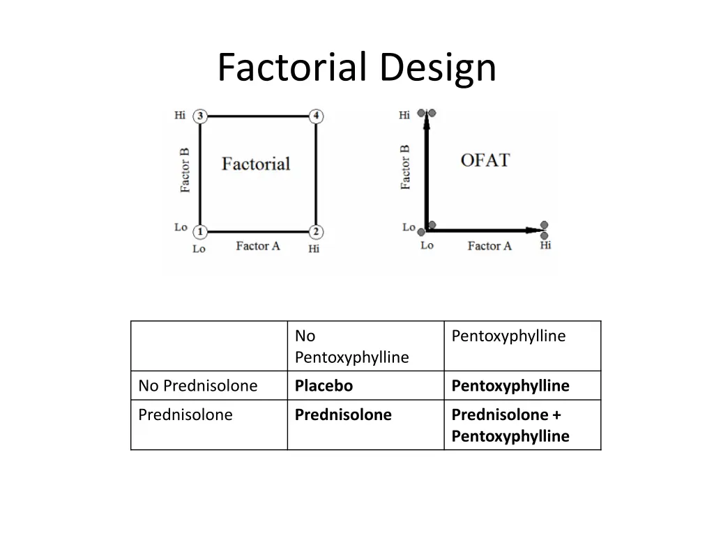 factorial design