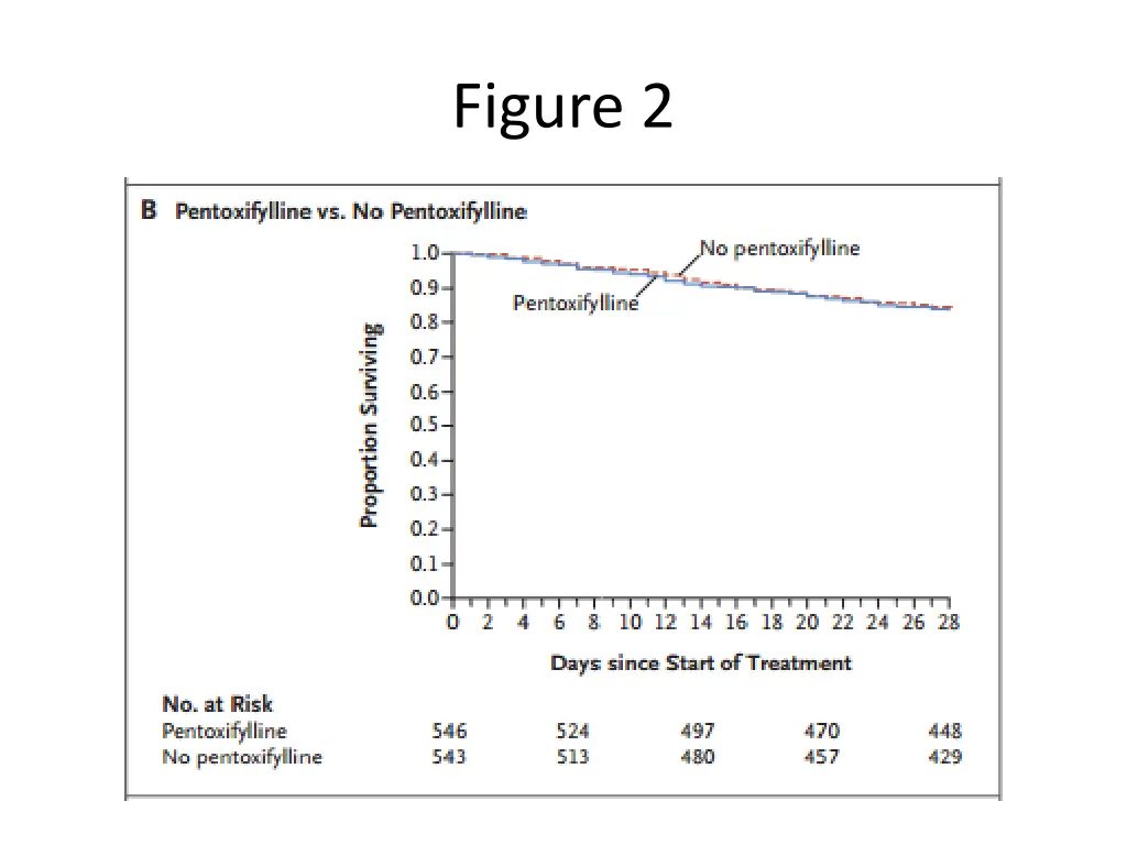 figure 2 1