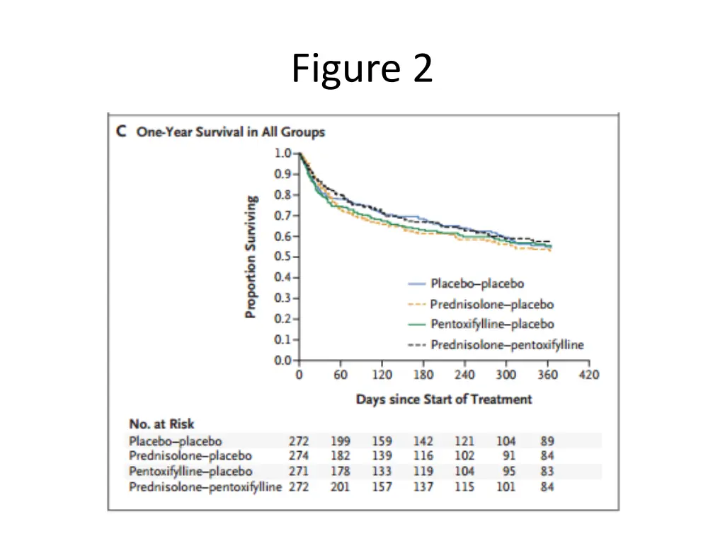 figure 2 2