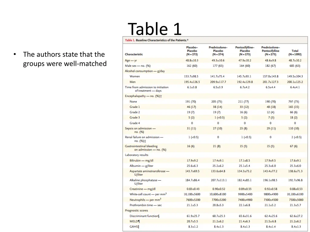 table 1