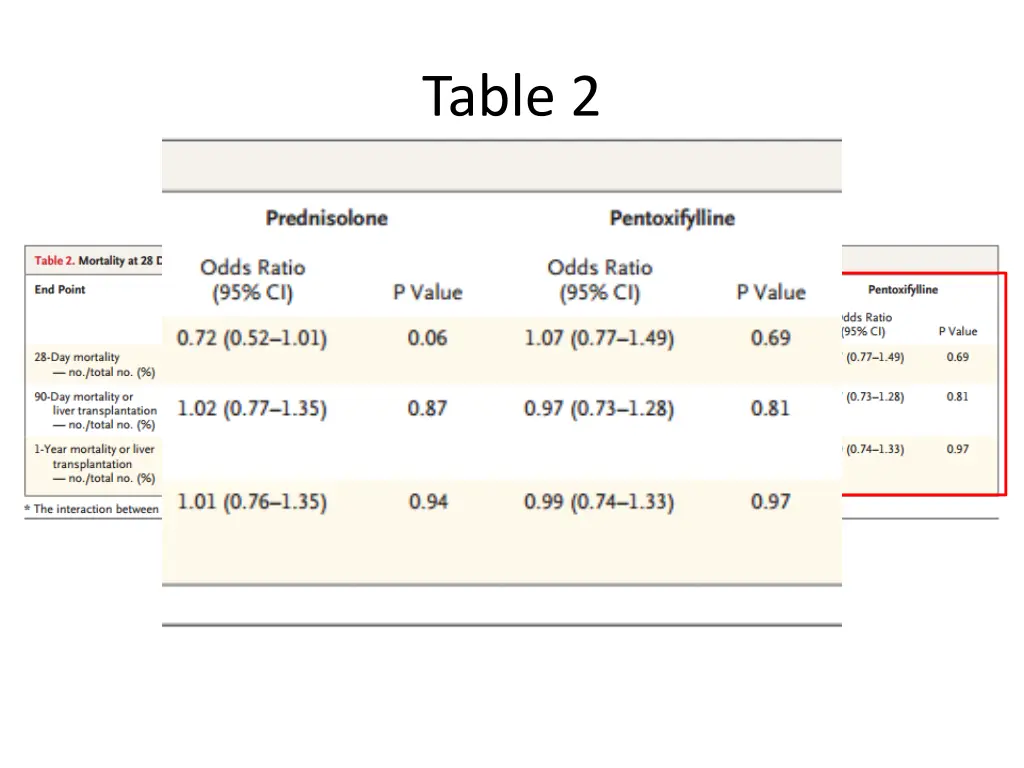 table 2