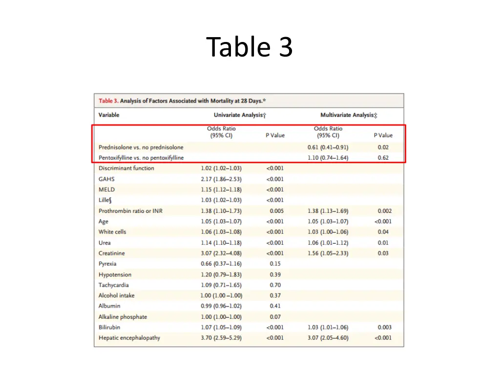 table 3