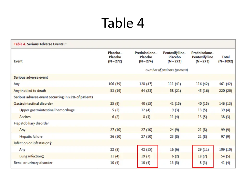 table 4