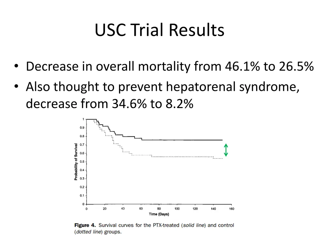 usc trial results