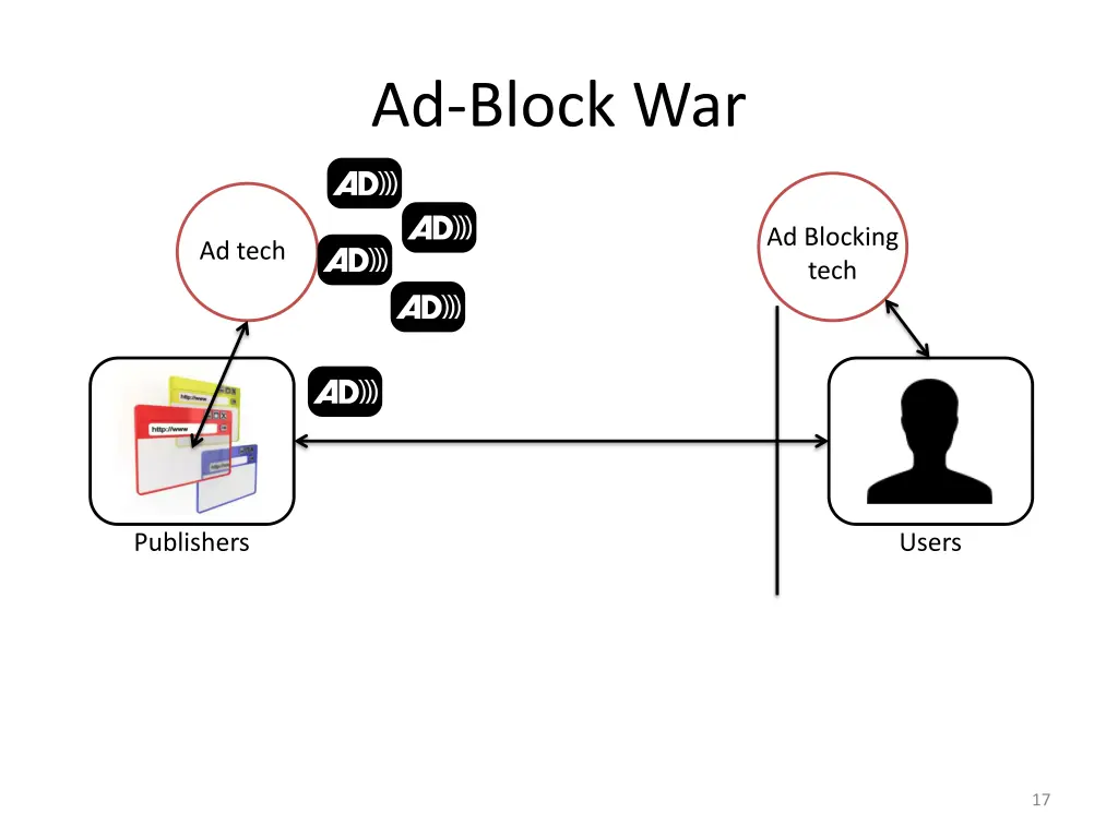 ad block war