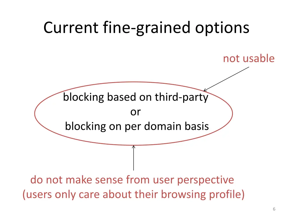 current fine grained options