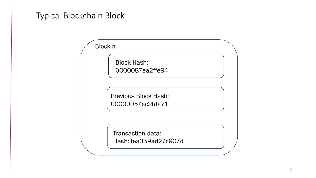 typical blockchain block