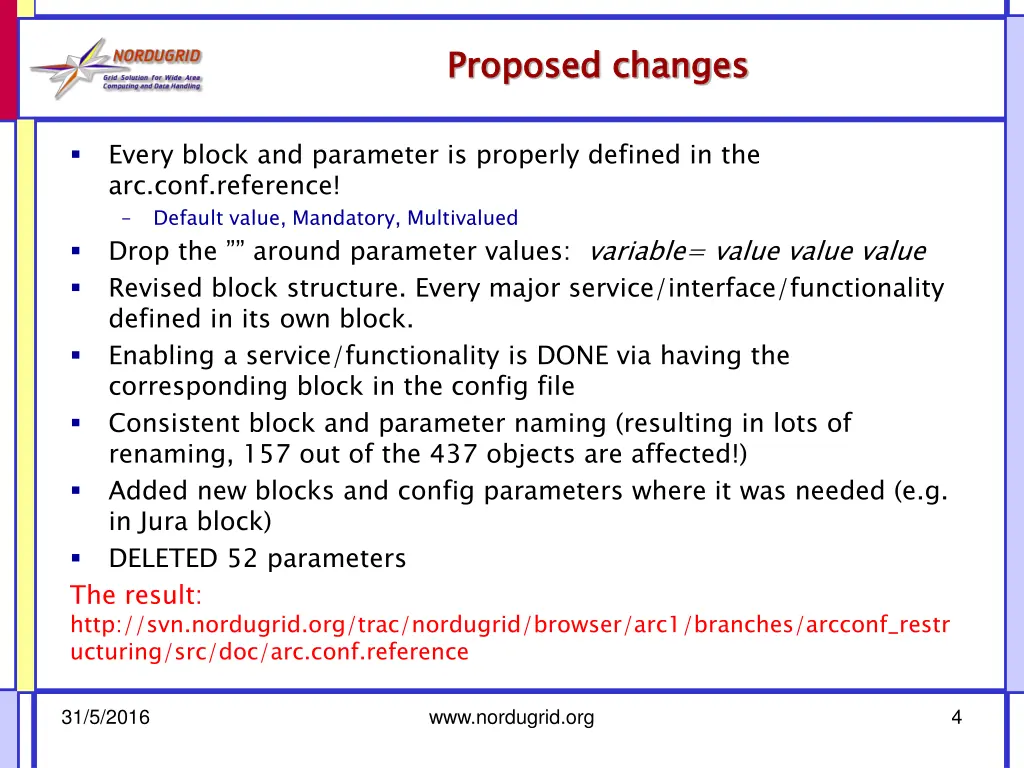 proposed changes