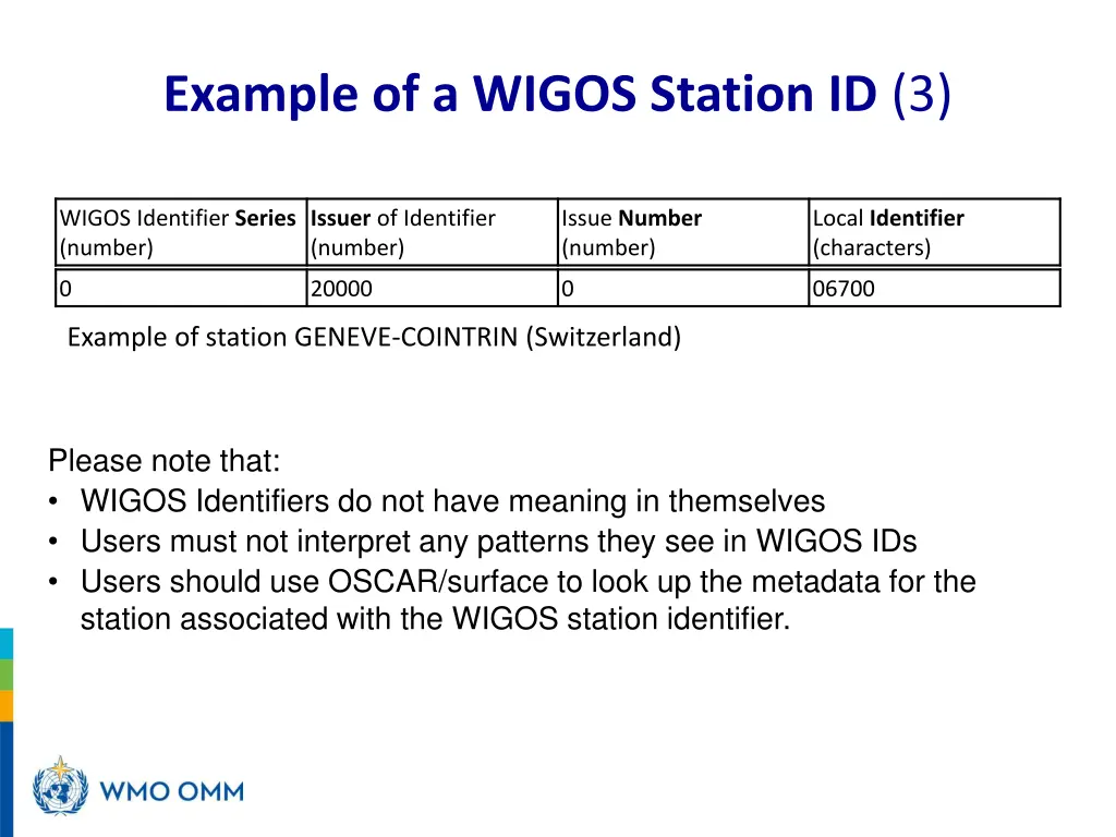 example of a wigos station id 3