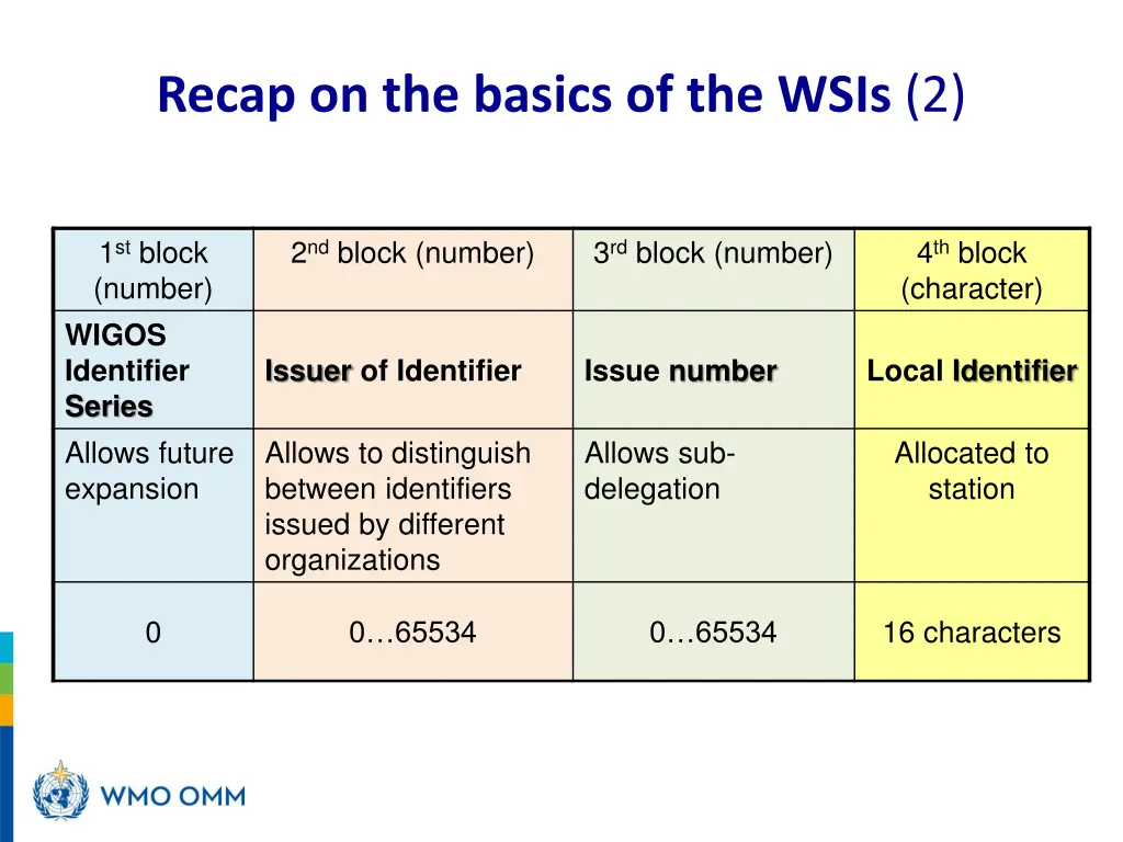 recap on the basics of the wsis 2
