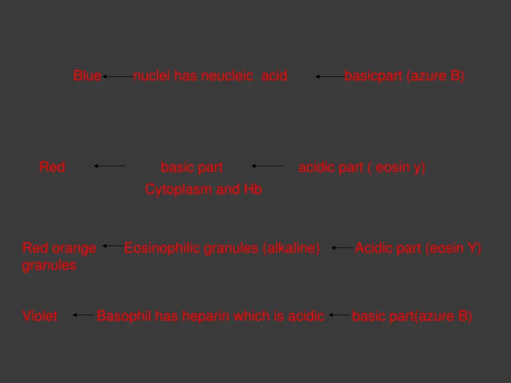 blue nuclei has neucleic acid