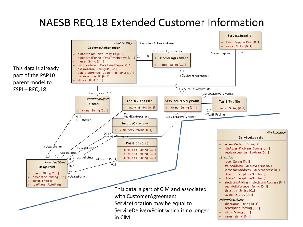 class naesb pap10 eui diagram naesb