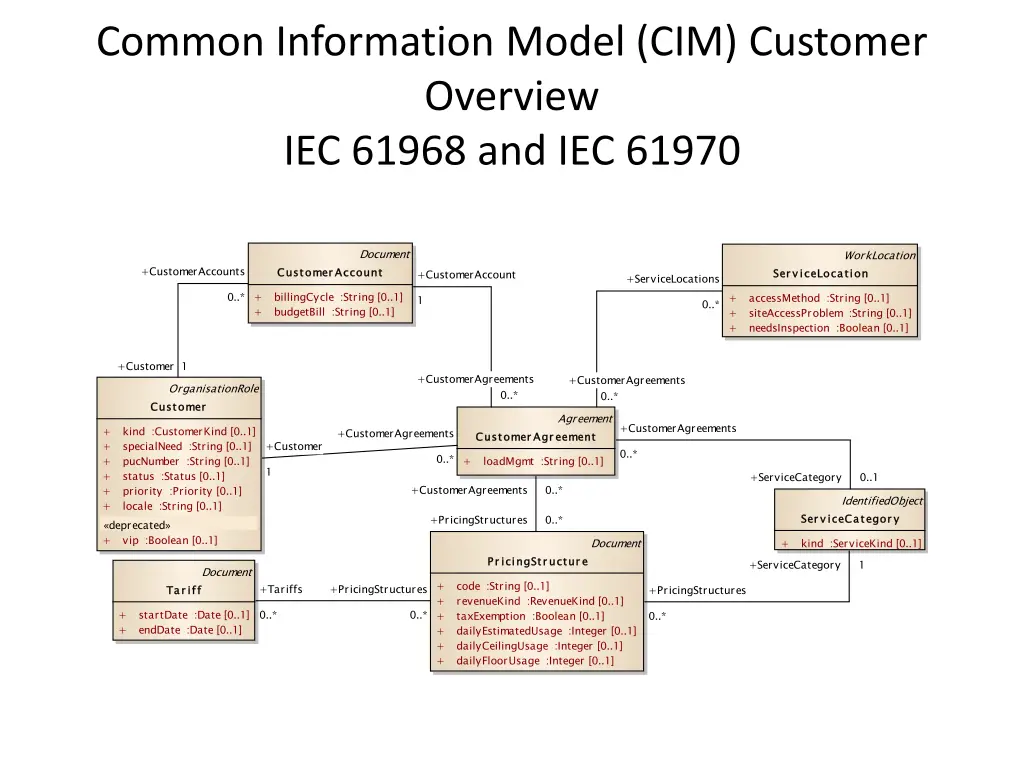 common information model cim customer overview