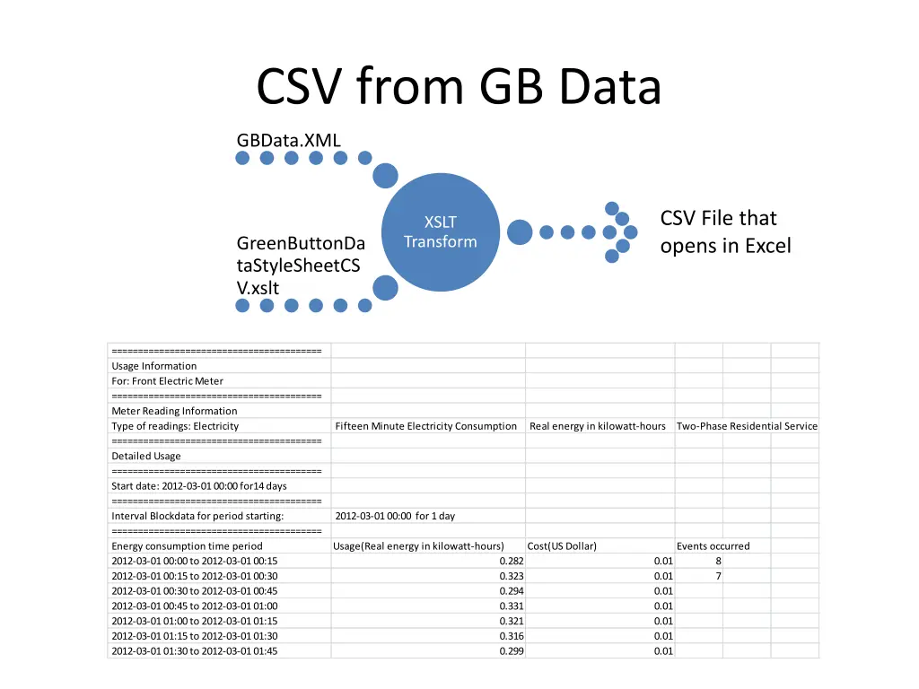 csv from gb data