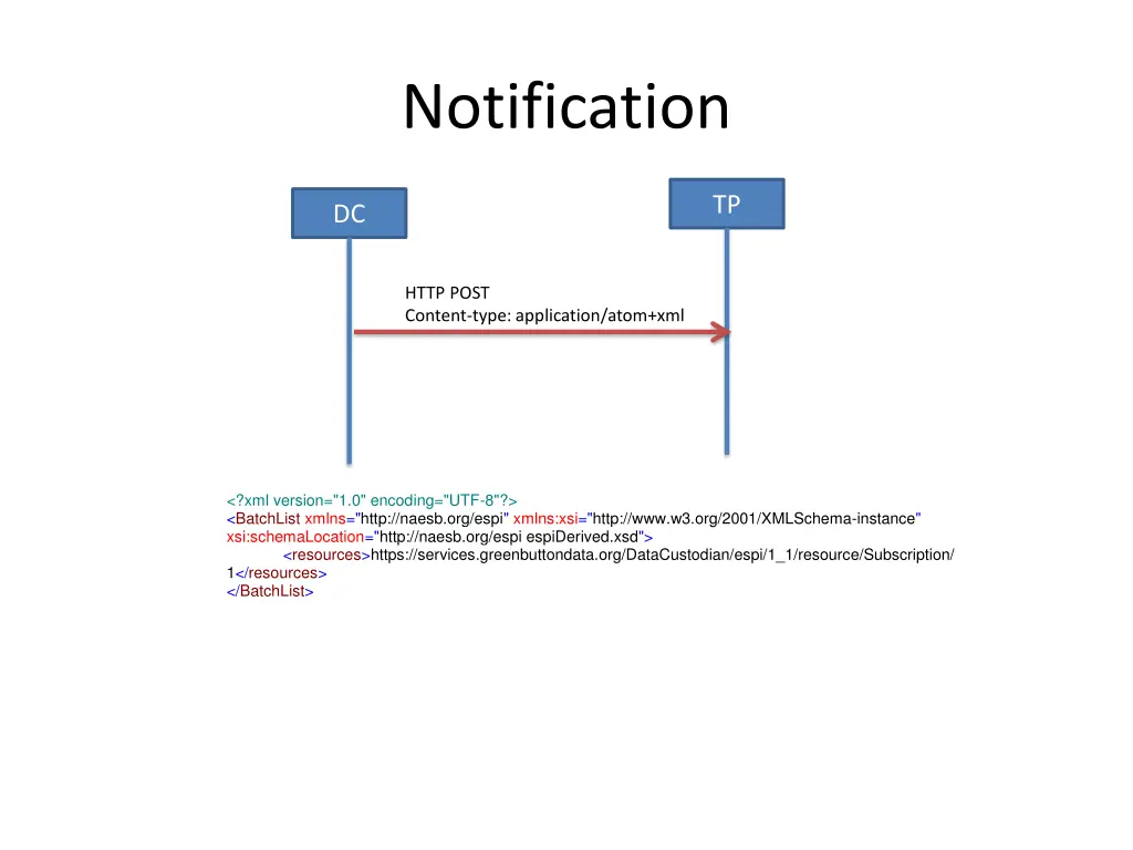 notification