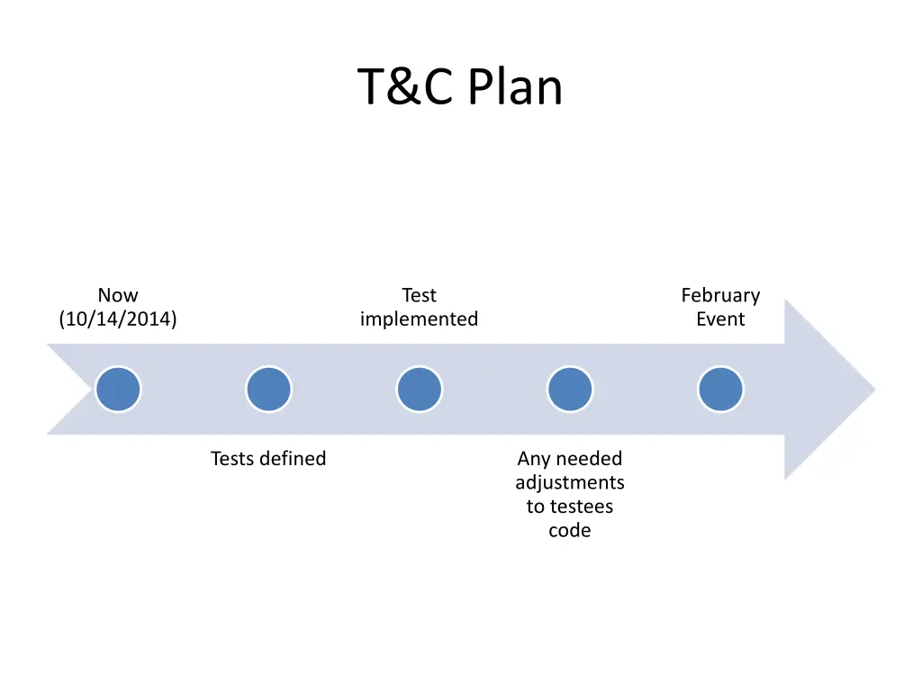 t c plan
