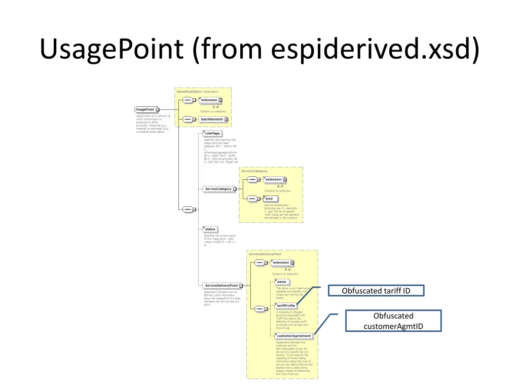 usagepoint from espiderived xsd