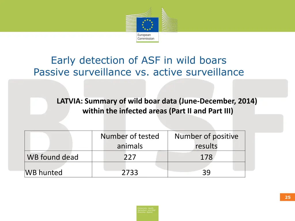 early detection of asf in wild boars passive