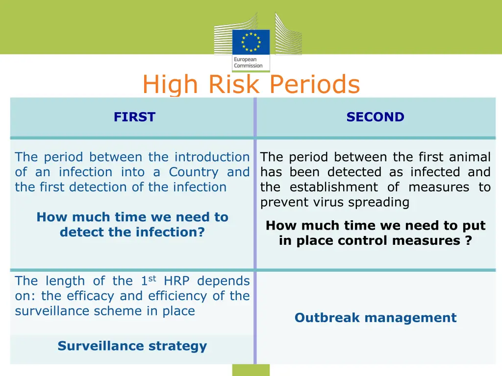 high risk periods