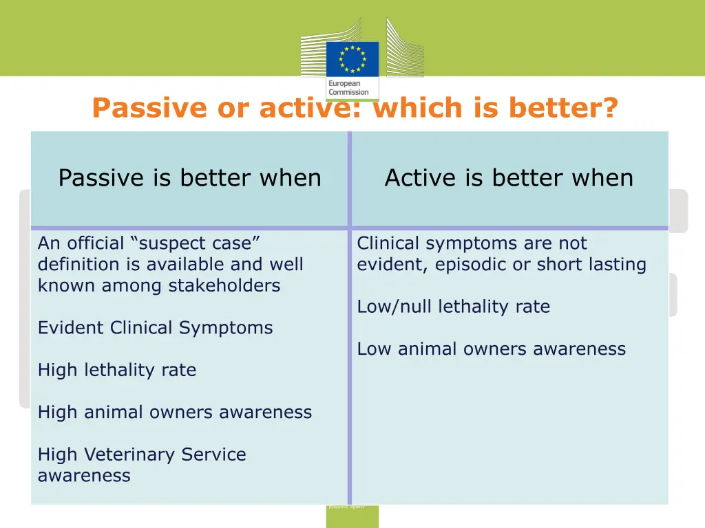 passive or active which is better