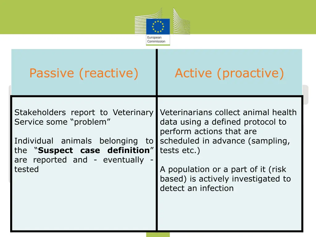 passive reactive