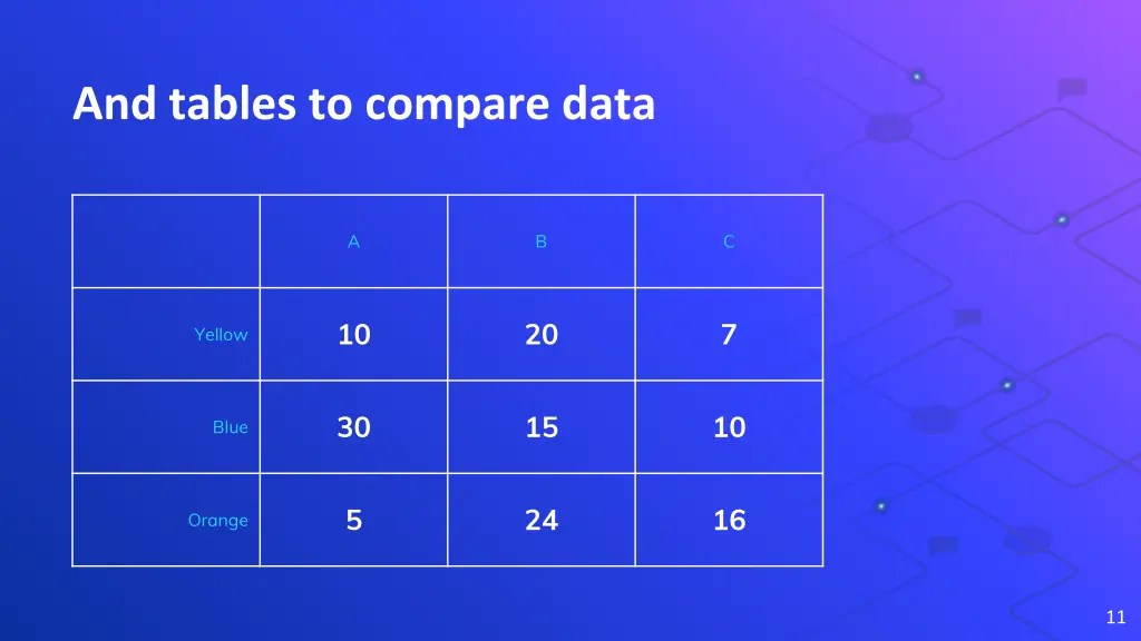 and tables to compare data