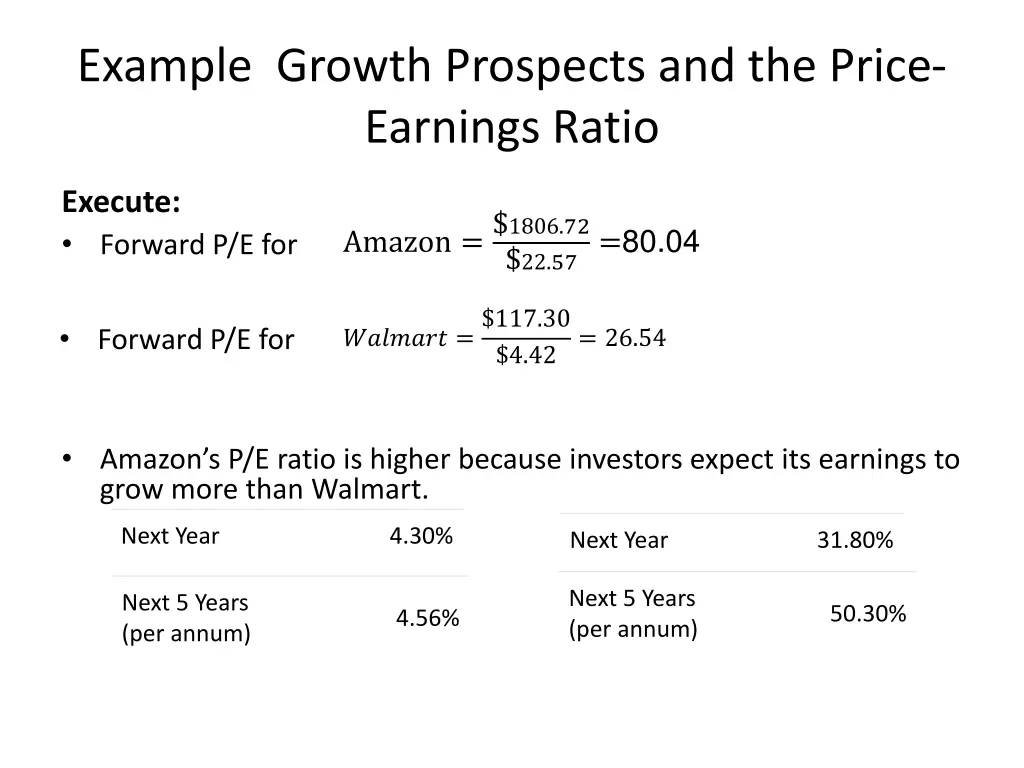 example growth prospects and the price earnings 1