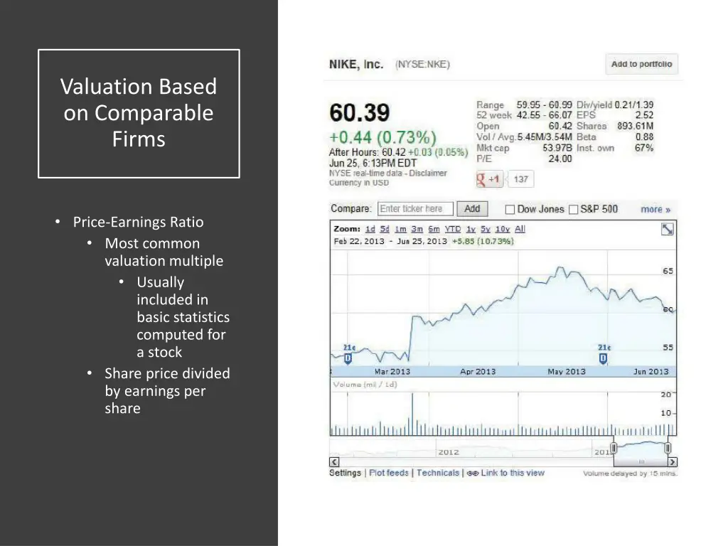 valuation based on comparable firms 4