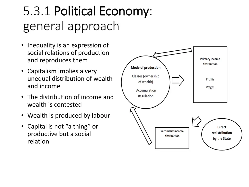 5 3 1 political economy political economy general