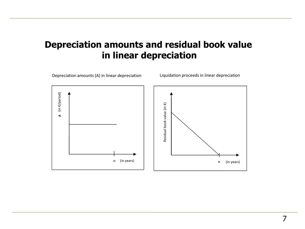 depreciation amounts and residual book value