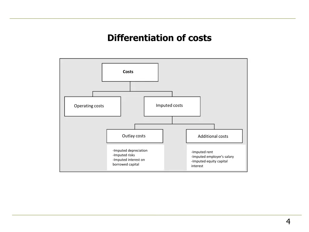 differentiation of costs