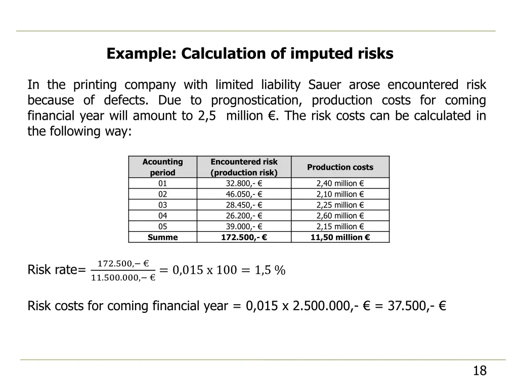 example calculation of imputed risks