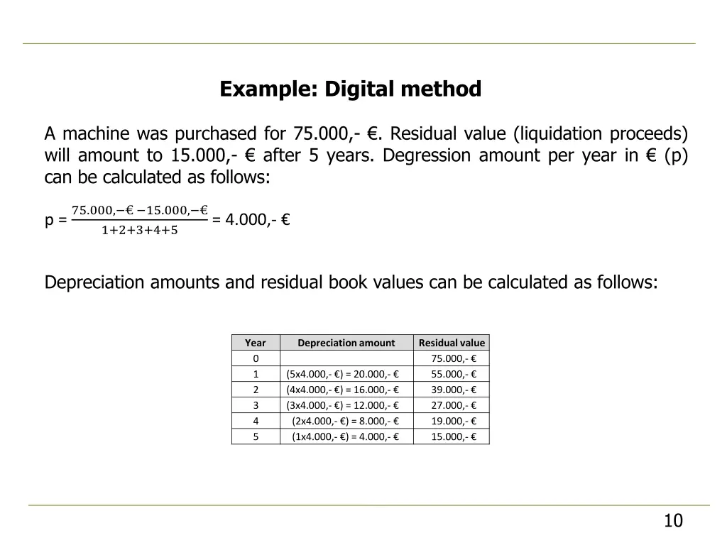 example digital method